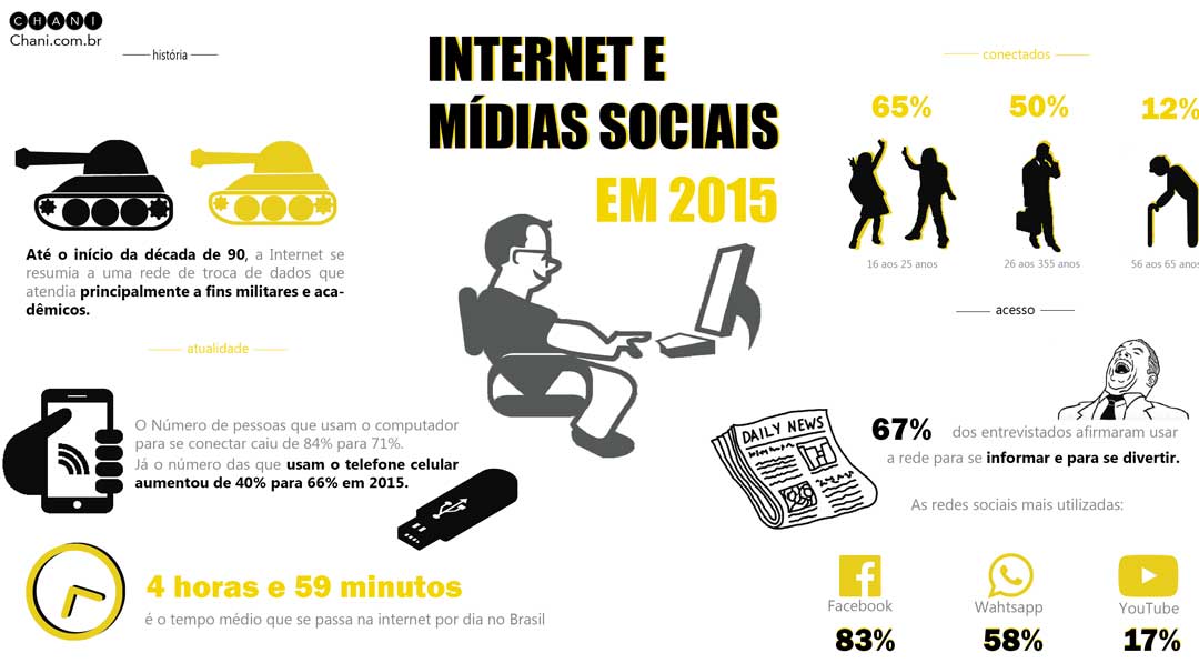 Internet no Brasil: perspectivas de uma rede cada vez maior